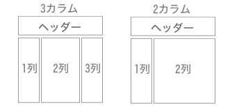 3カラムと２カラム